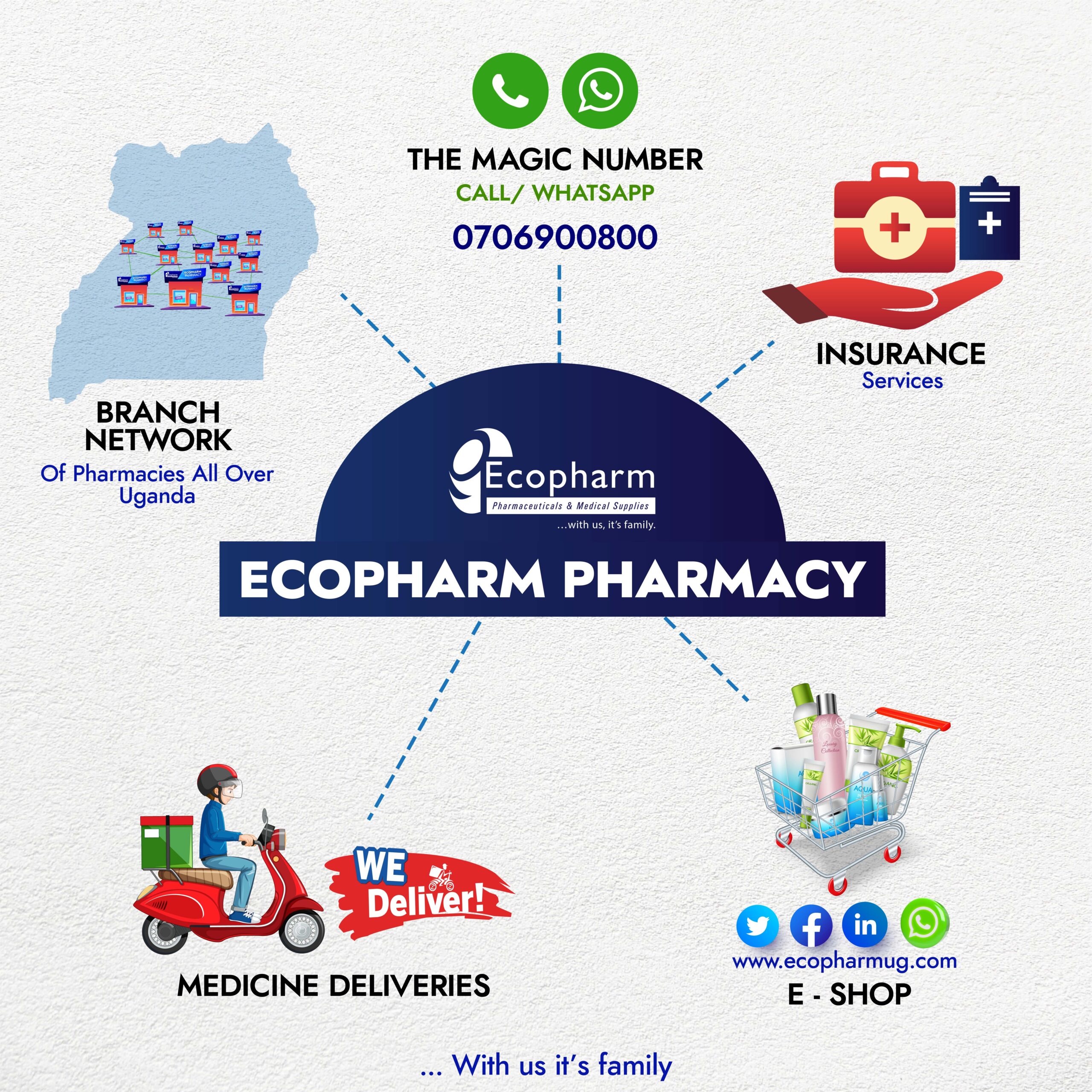 pharmacy business plan in uganda
